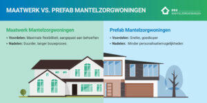 maatwerk vs prefab