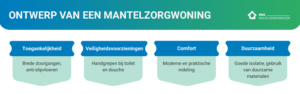 ontwerp van een mantelzorgwoning