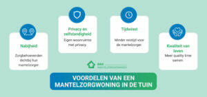 voordelen van een mantelzorgwoning