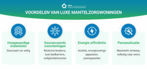 voordelen van luxe mantelzorgwoningen